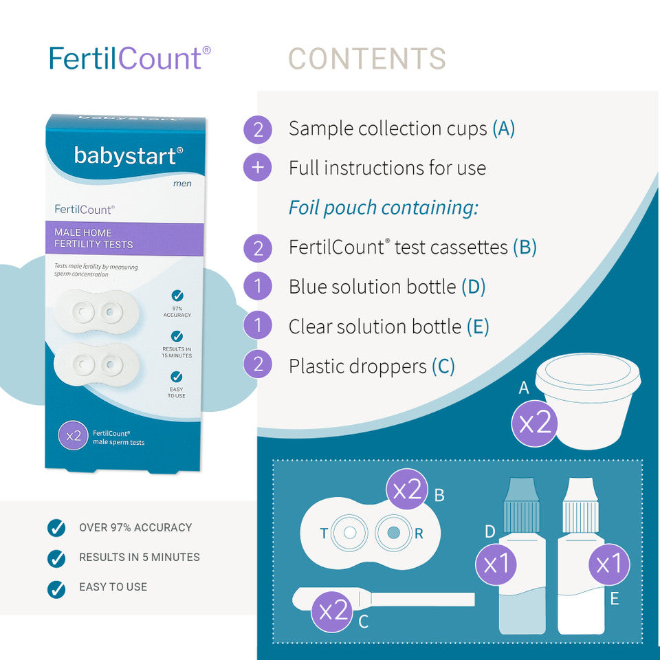 babystart FertilCount