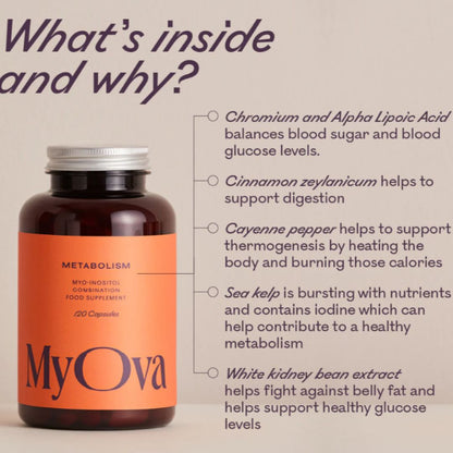 MyOva Metabolism