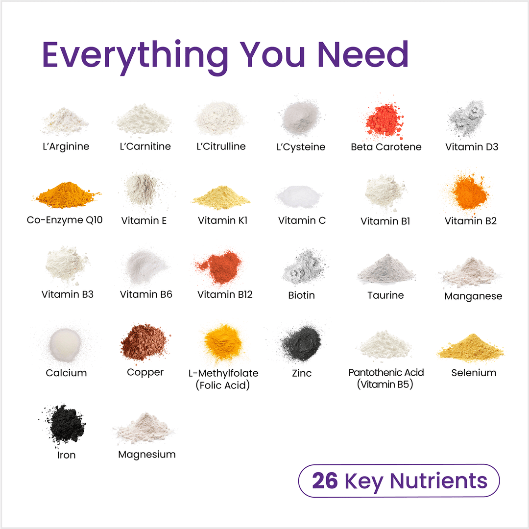 List of 26 key nutrients with corresponding images on a white background