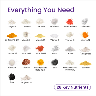 List of 26 key nutrients with corresponding images on a white background