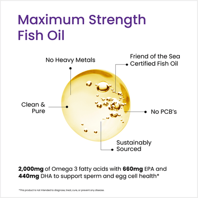 Advertisement for maximum strength fish oil with claims of being free from heavy metals, PCBs, and sustainably sourced.