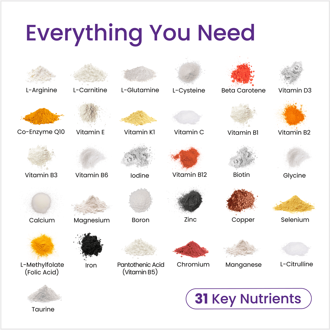 List of 31 key nutrients with corresponding images on a white background