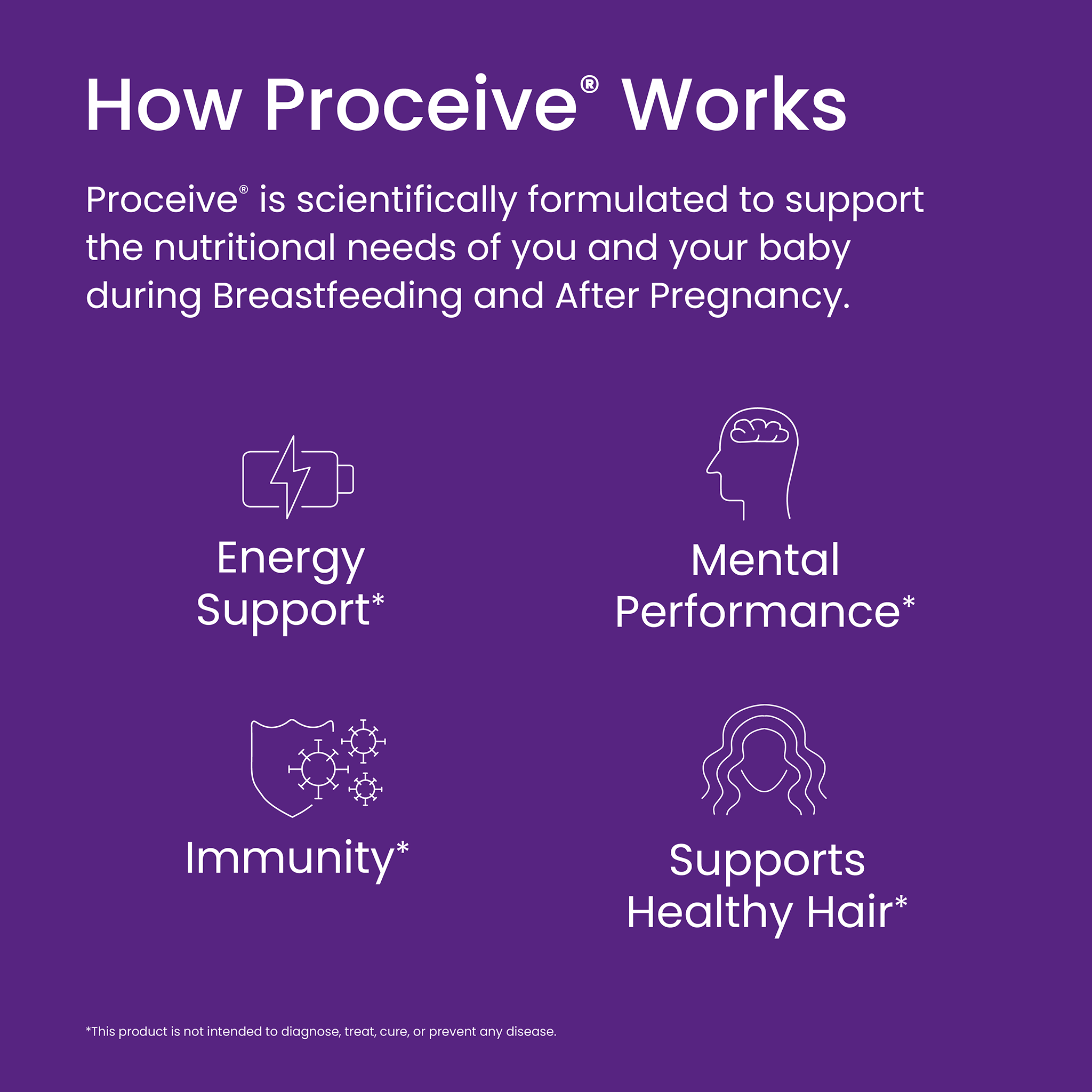 Proceive® Breastfeeding Supplements