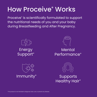 Explanation of Proceive's functions on a purple background