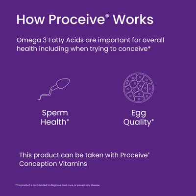 Advertisement for Proceive with text about omega-3 fatty acids and their importance for conception on a purple background.