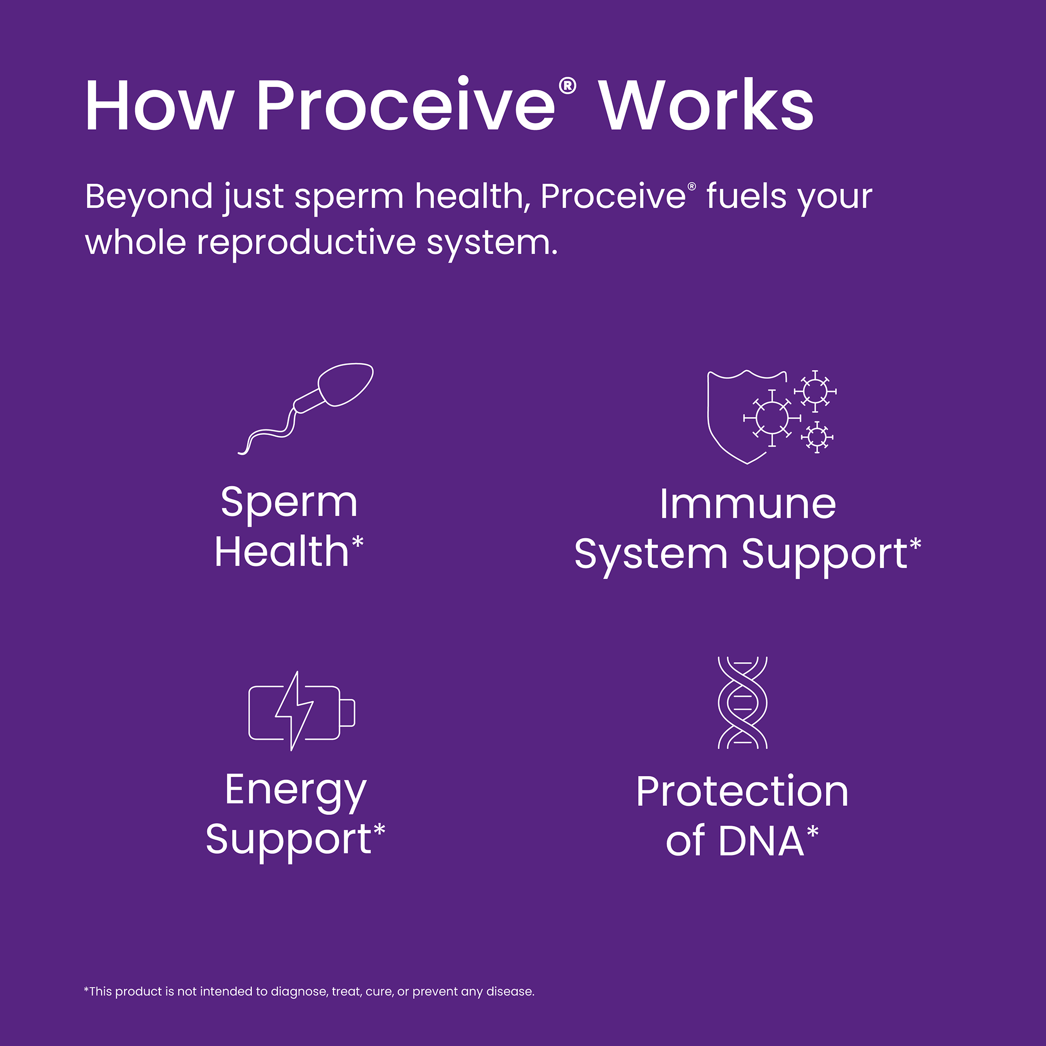 Proceive® Max Men Fertility Supplements