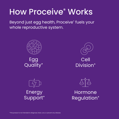 Purple background with white text and icons explaining how Proceive works for reproductive health.