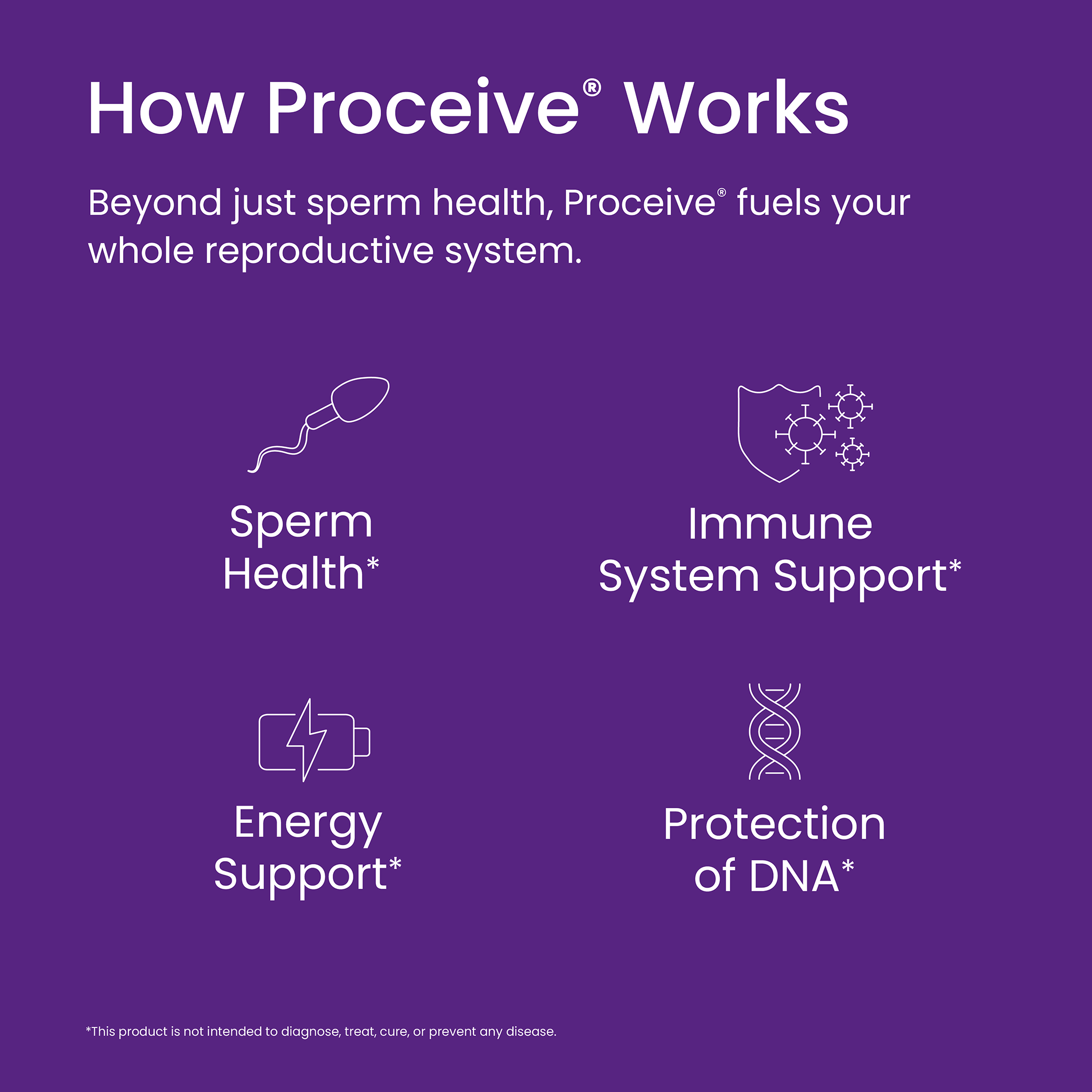 Proceive® Men's Fertility Supplements | 30 Days Supply