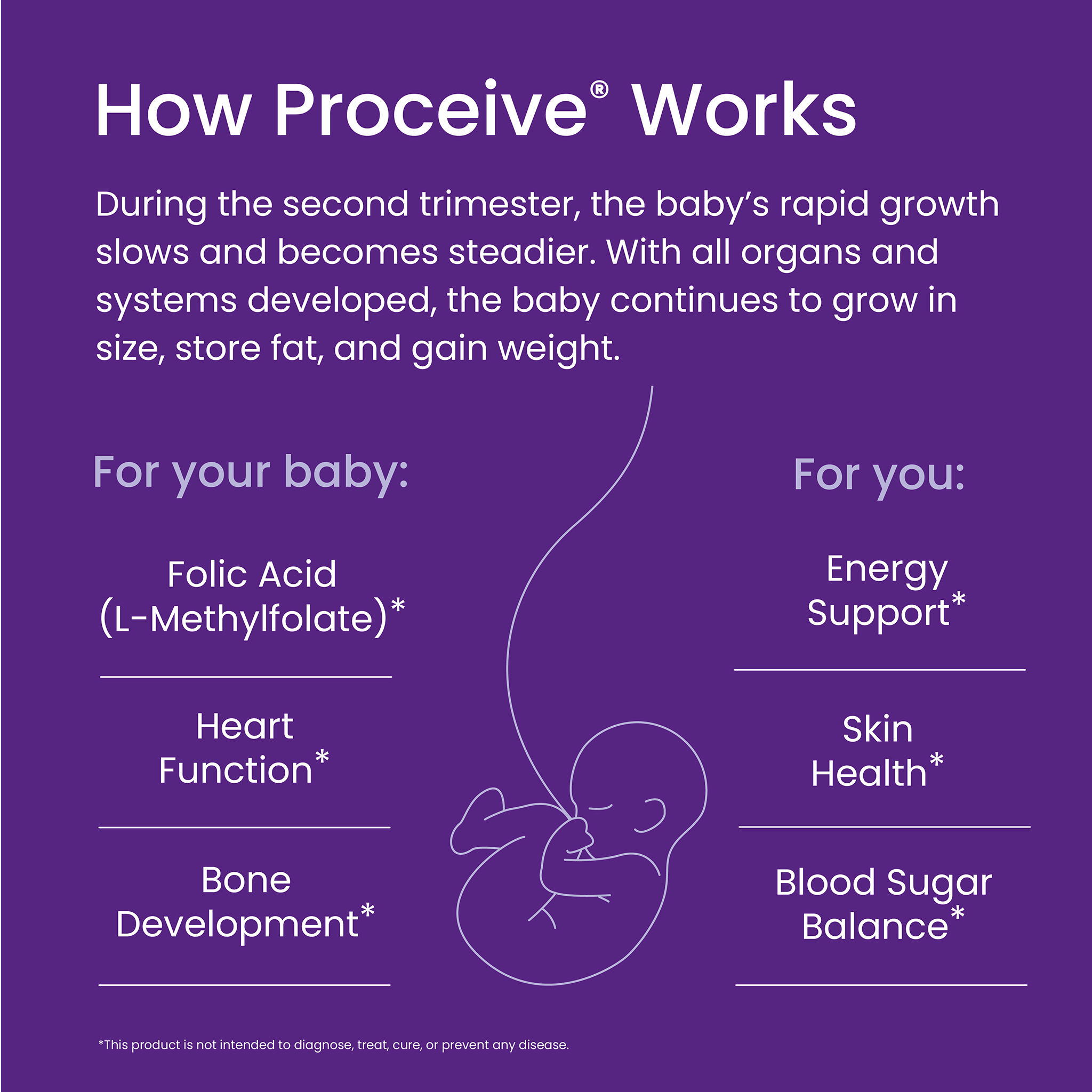 Explanation of how Proceive works during pregnancy on a purple background