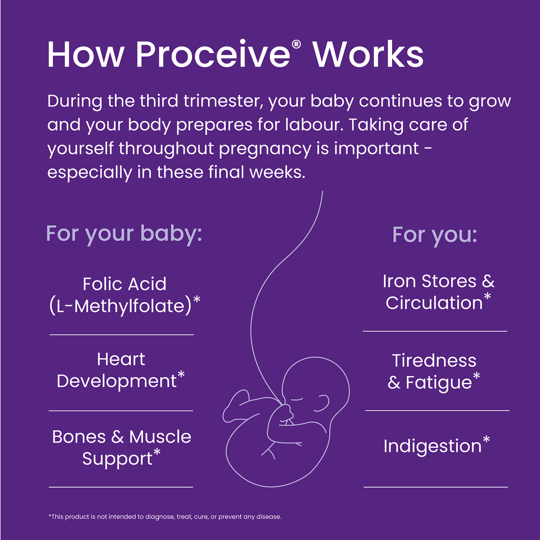 Infographic explaining how Proceive works during pregnancy on a purple background