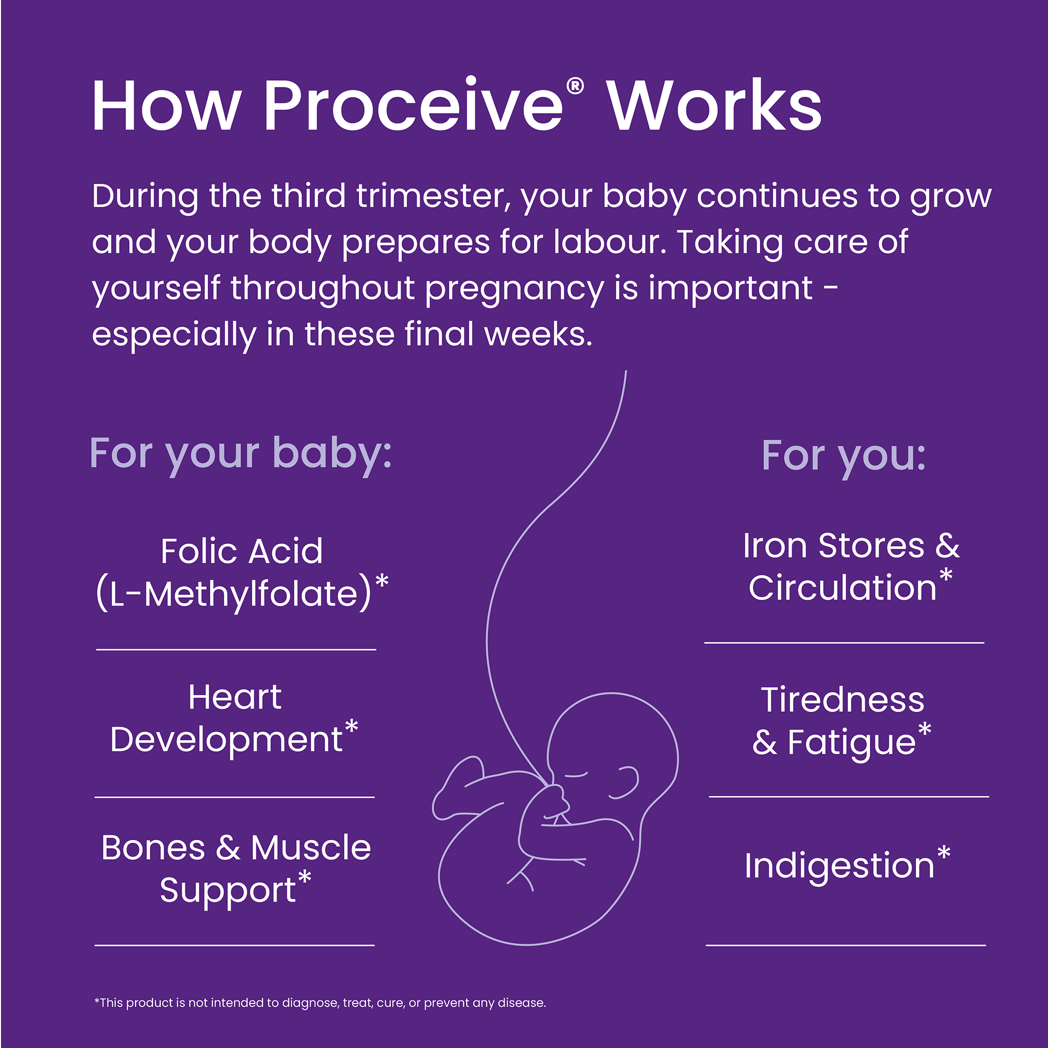 Infographic explaining how Proceive works during pregnancy on a purple background