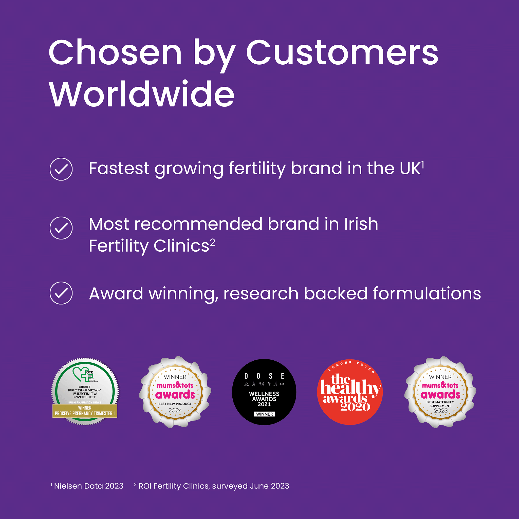 Proceive® Men's Fertility Supplements | 30 Days Supply