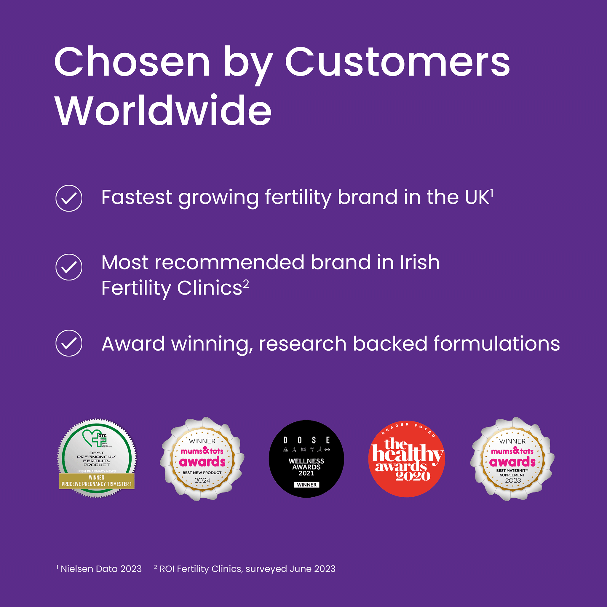 Proceive® Pregnancy Trimester 1 Supplements | 30 Days Supply