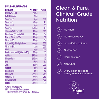 Nutritional information label with vitamins and minerals on a purple background