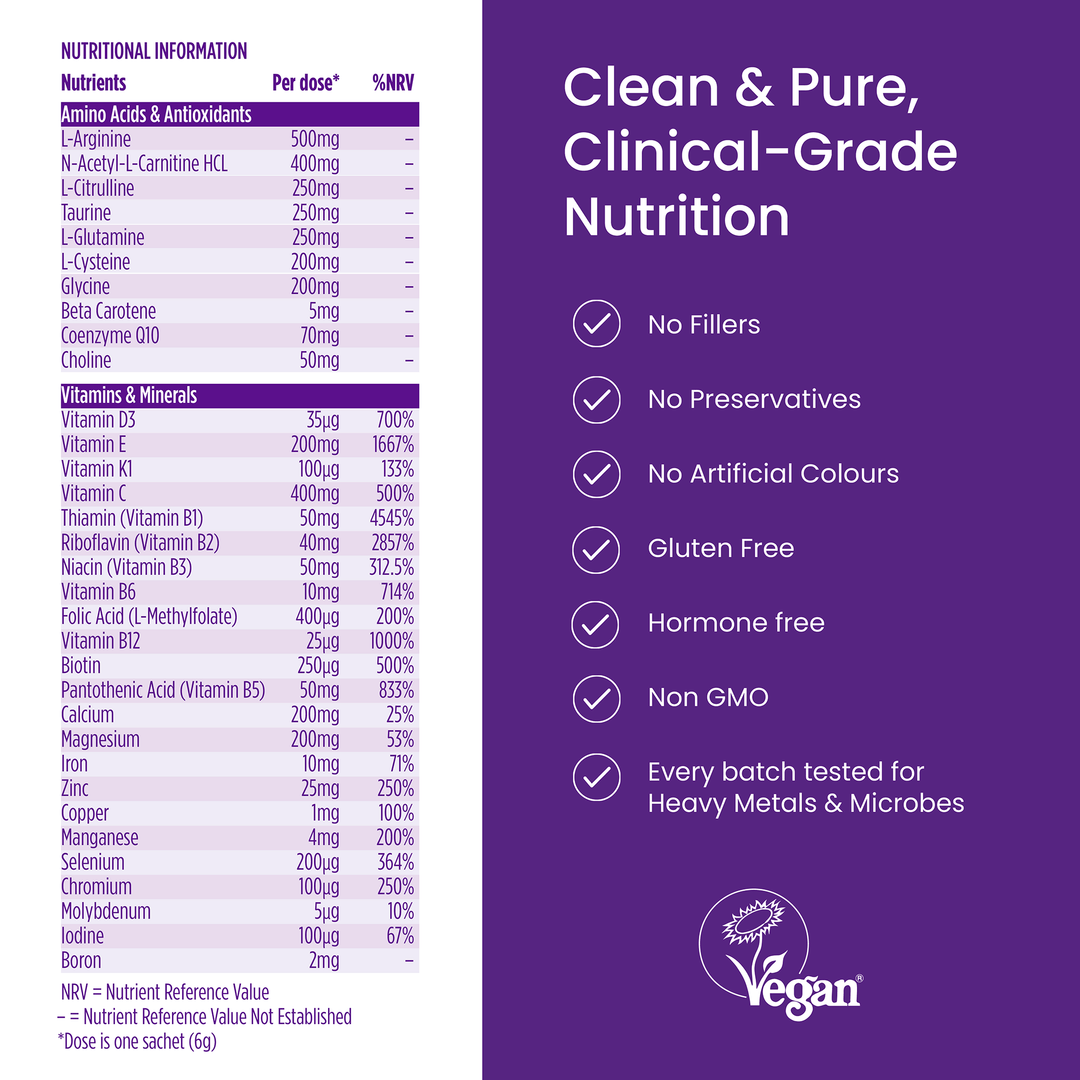 Nutritional information label with a purple background and white text, featuring a list of vitamins and minerals.