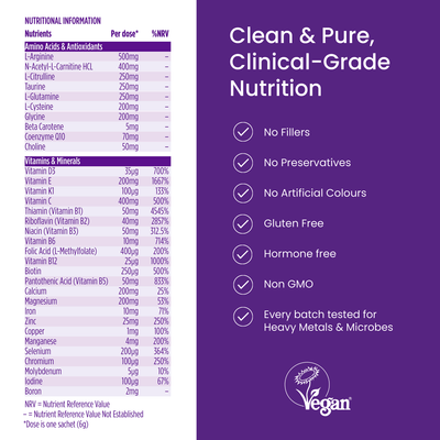 Nutritional information label with a purple background and white text, featuring a list of vitamins and minerals.