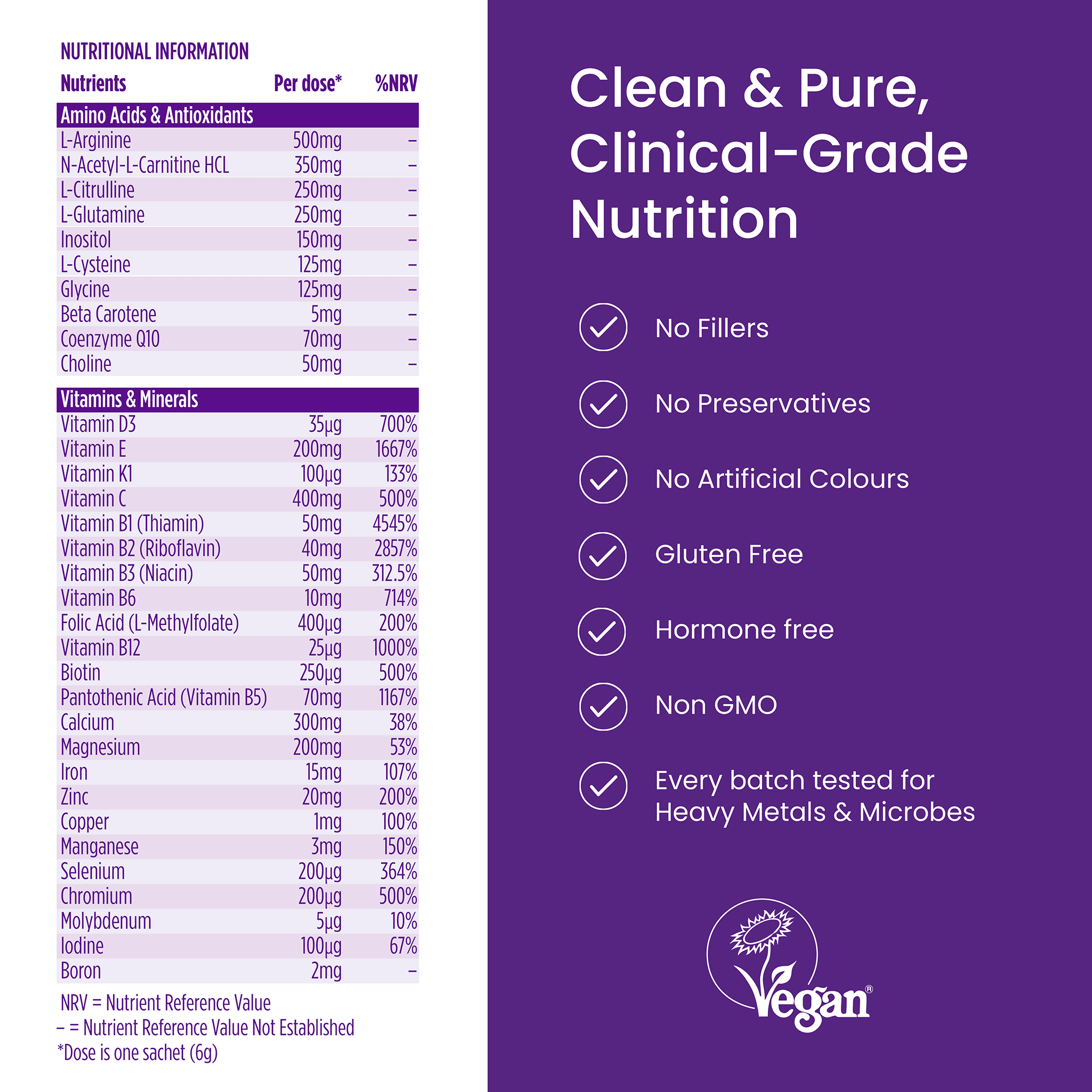 Proceive® Max Women Fertility Supplements | 30 Days Supply