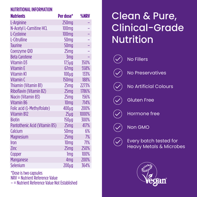 Nutritional information panel with a list of vitamins and minerals and a purple background with text about clean and pure nutrition.