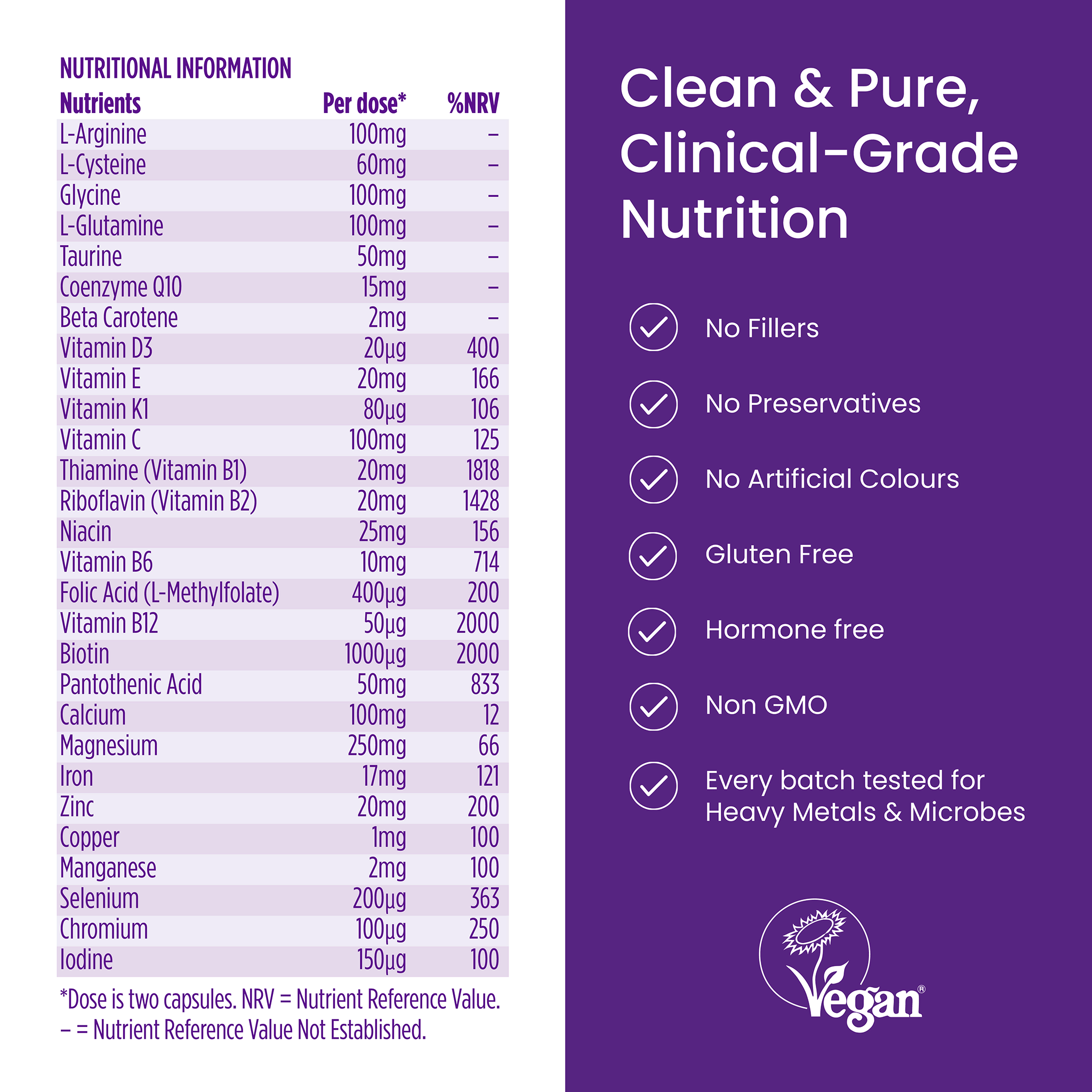 Proceive® Pregnancy Trimester 3 Supplements | 30 Days Supply