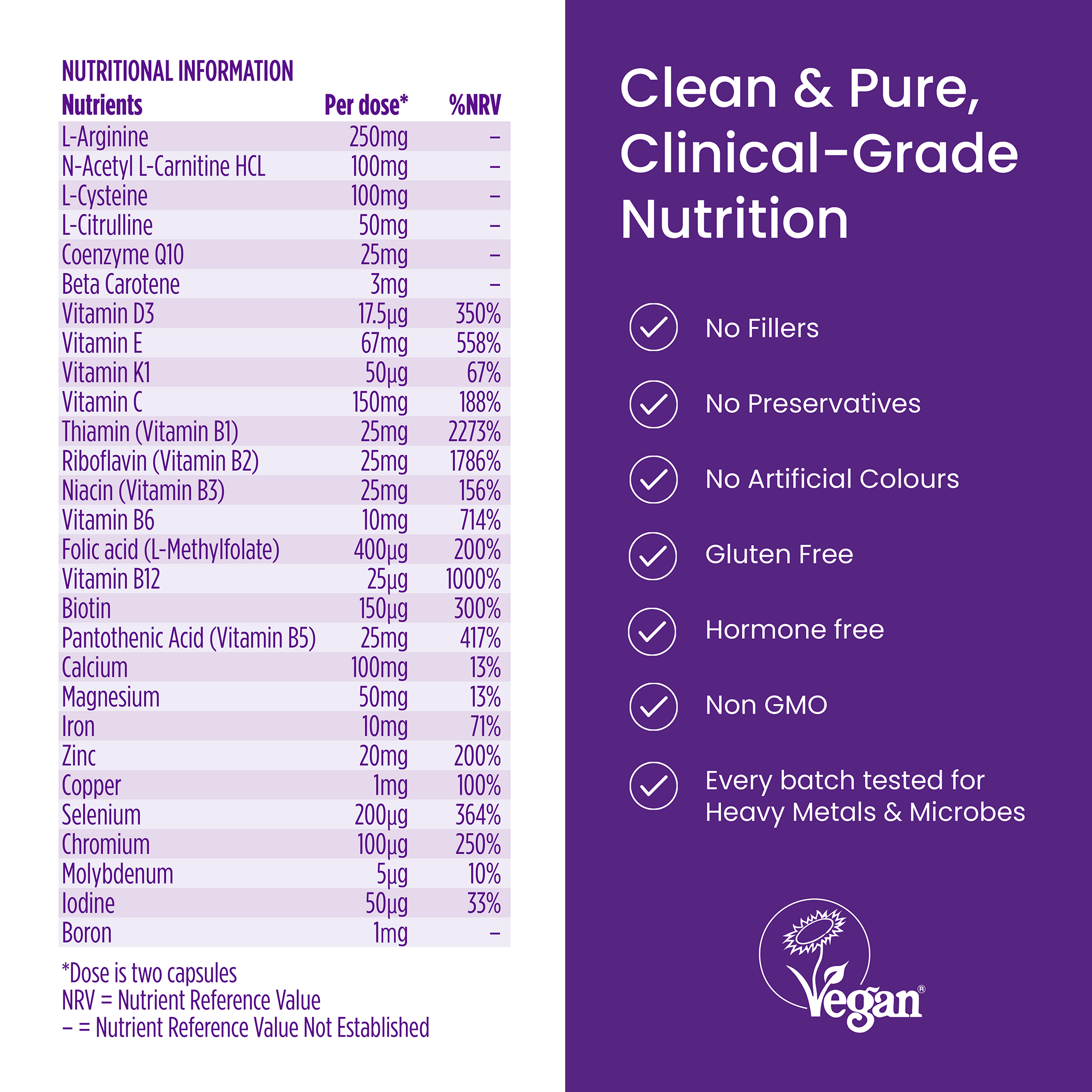 Proceive® Women Fertility Supplements | 30 Days Supply