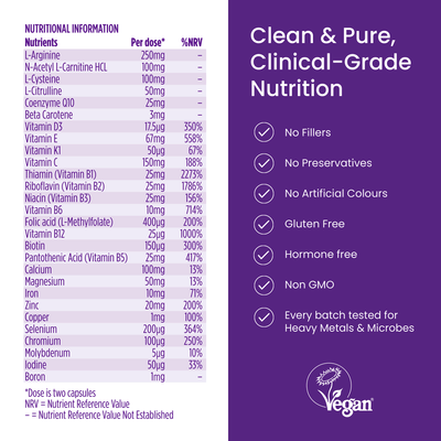 Nutritional information and product features on a purple background