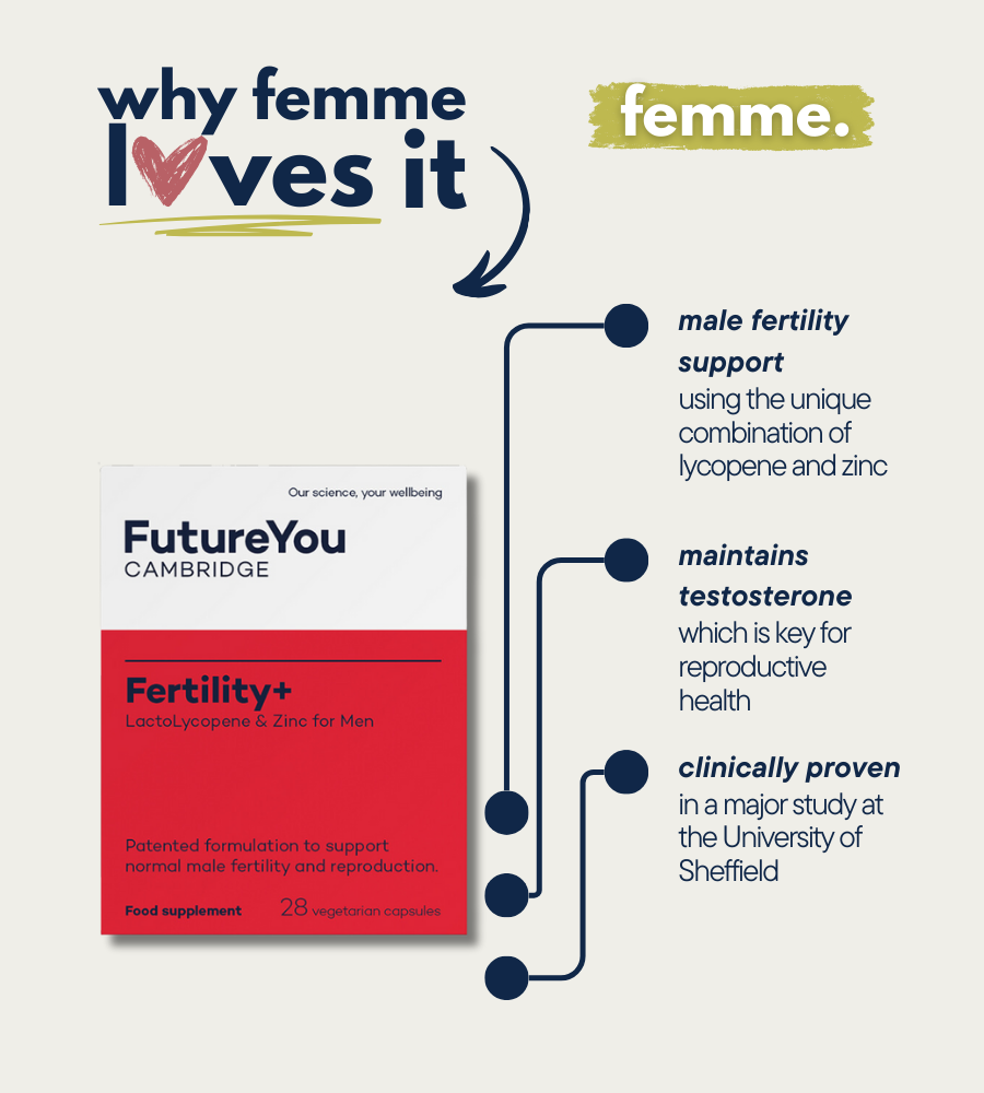 FutureYou Fertility+
