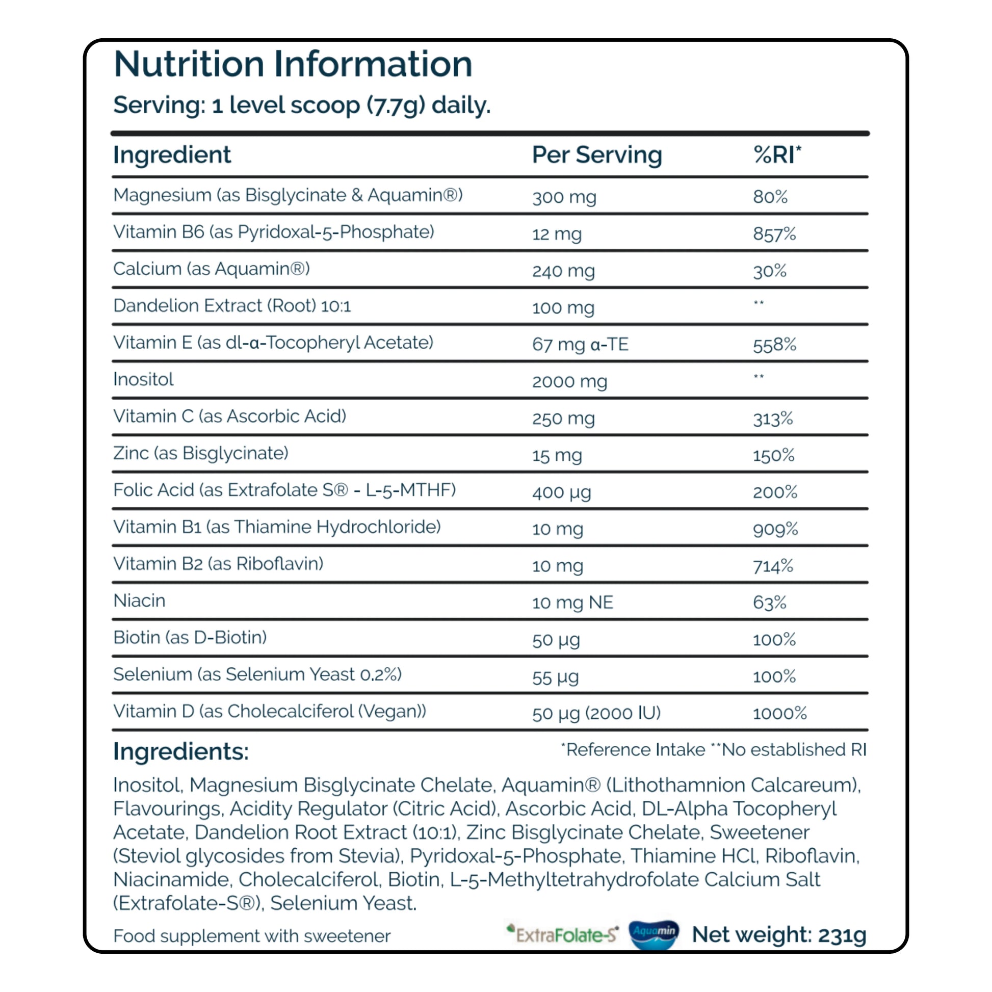 PMS Supplement nutrition information label with ingredients and their percentages.
