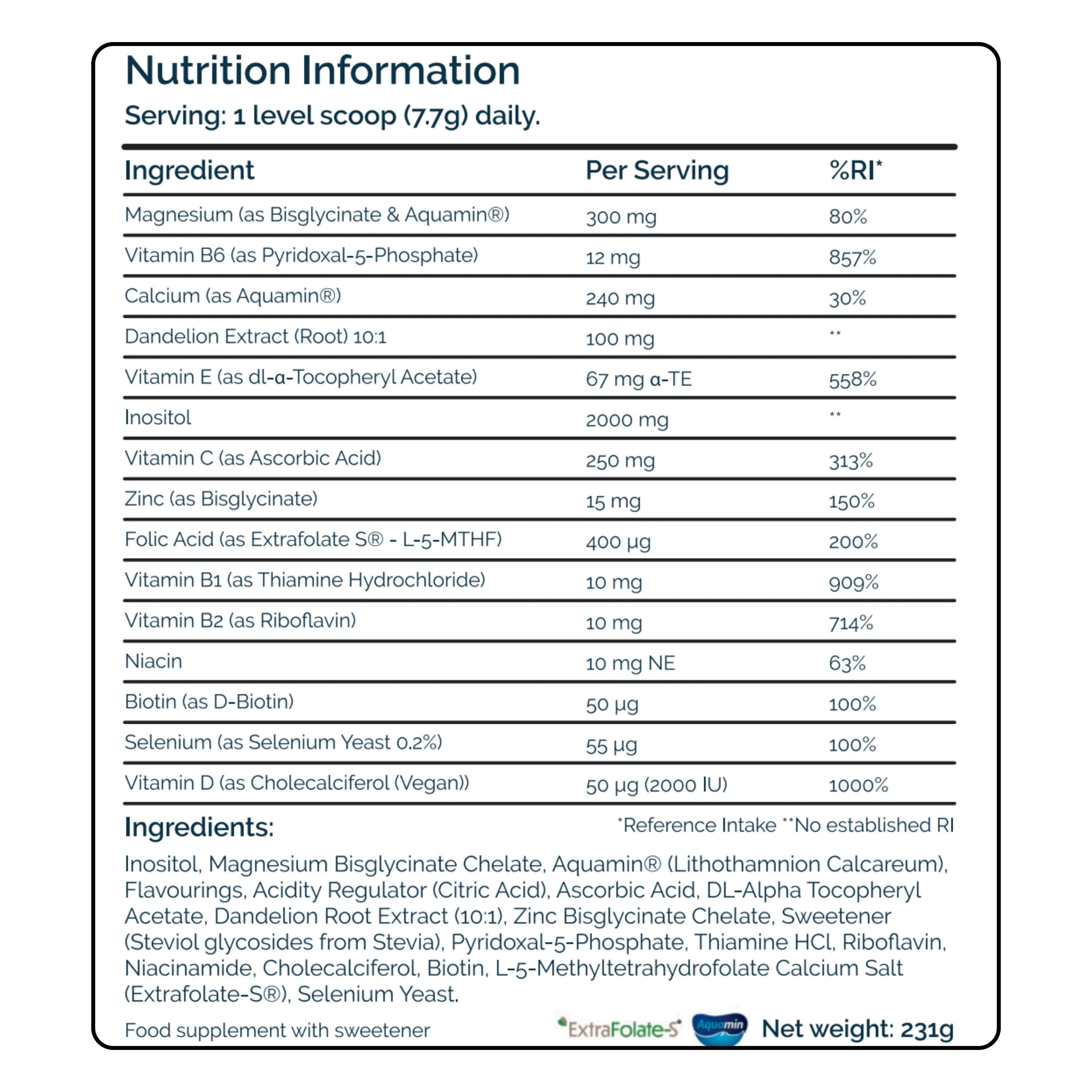 PMS Supplement nutrition information label with ingredients and their percentages.