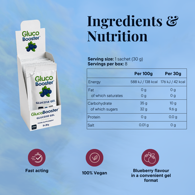 Gluco Booster glucose gel sachets with blueberry flavour, nutritional information table and three icons describing features.