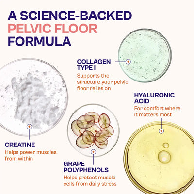 An infographic-style product graphic for a pelvic floor formula. The title reads 'A SCIENCE-BACKED PELVIC FLOOR FORMULA' over a light cream background.