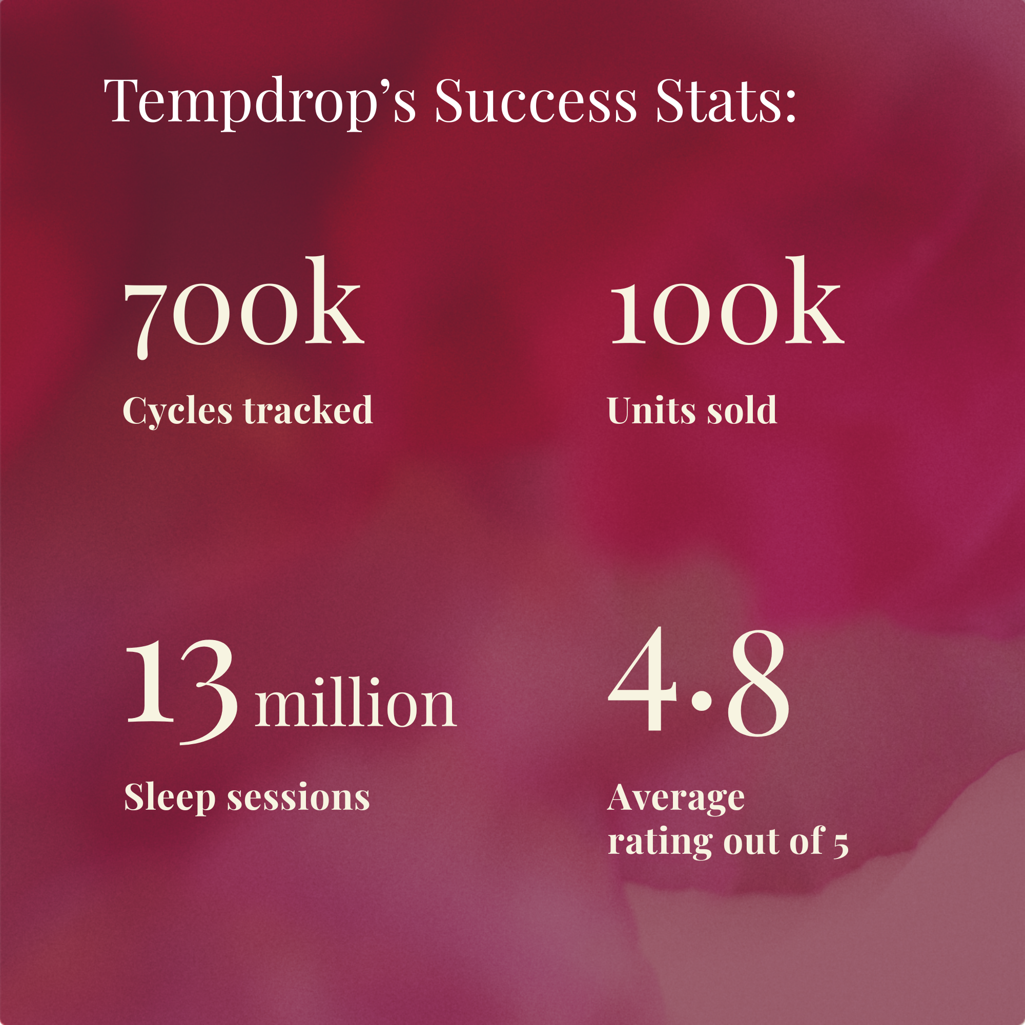 Tempdrop Ovulation & Fertility Cycle All-In-One Tracker | Monitors Basal Body Temperature During Sleep