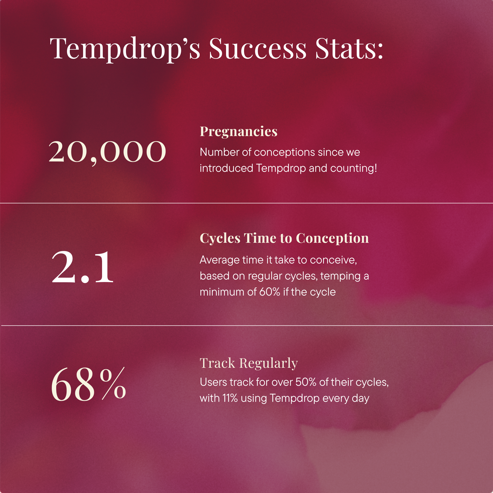 Tempdrop Ovulation & Fertility Cycle All-In-One Tracker | Monitors Basal Body Temperature During Sleep