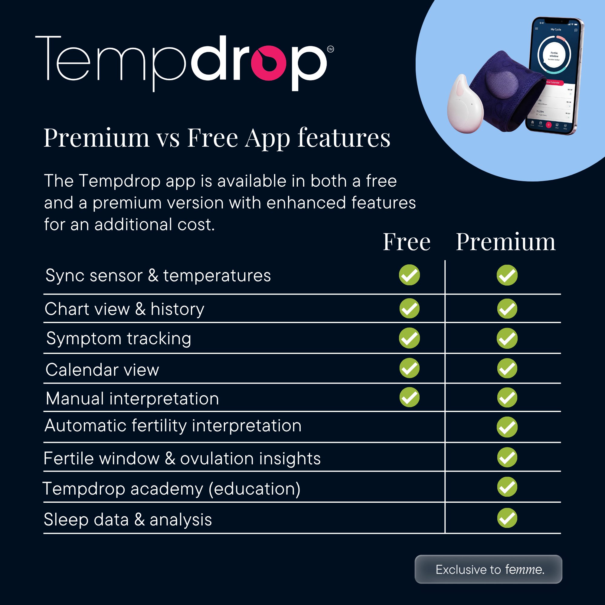 Tempdrop Ovulation & Fertility Cycle All-In-One Tracker | Monitors Basal Body Temperature During Sleep