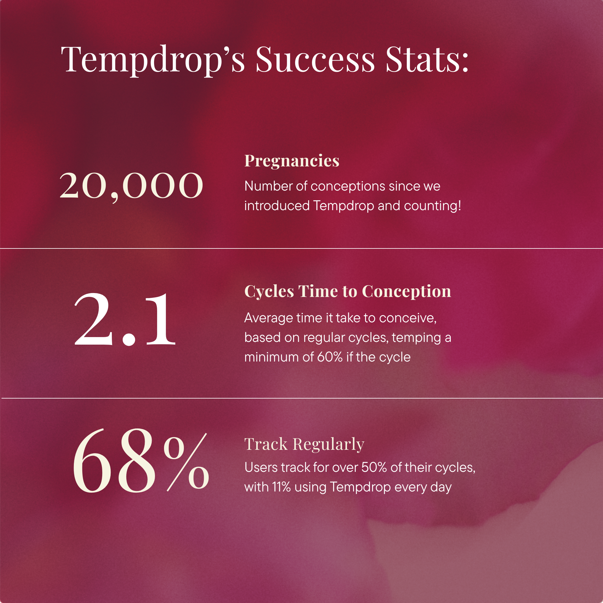 Tempdrop + The IVFN 12 Month Membership