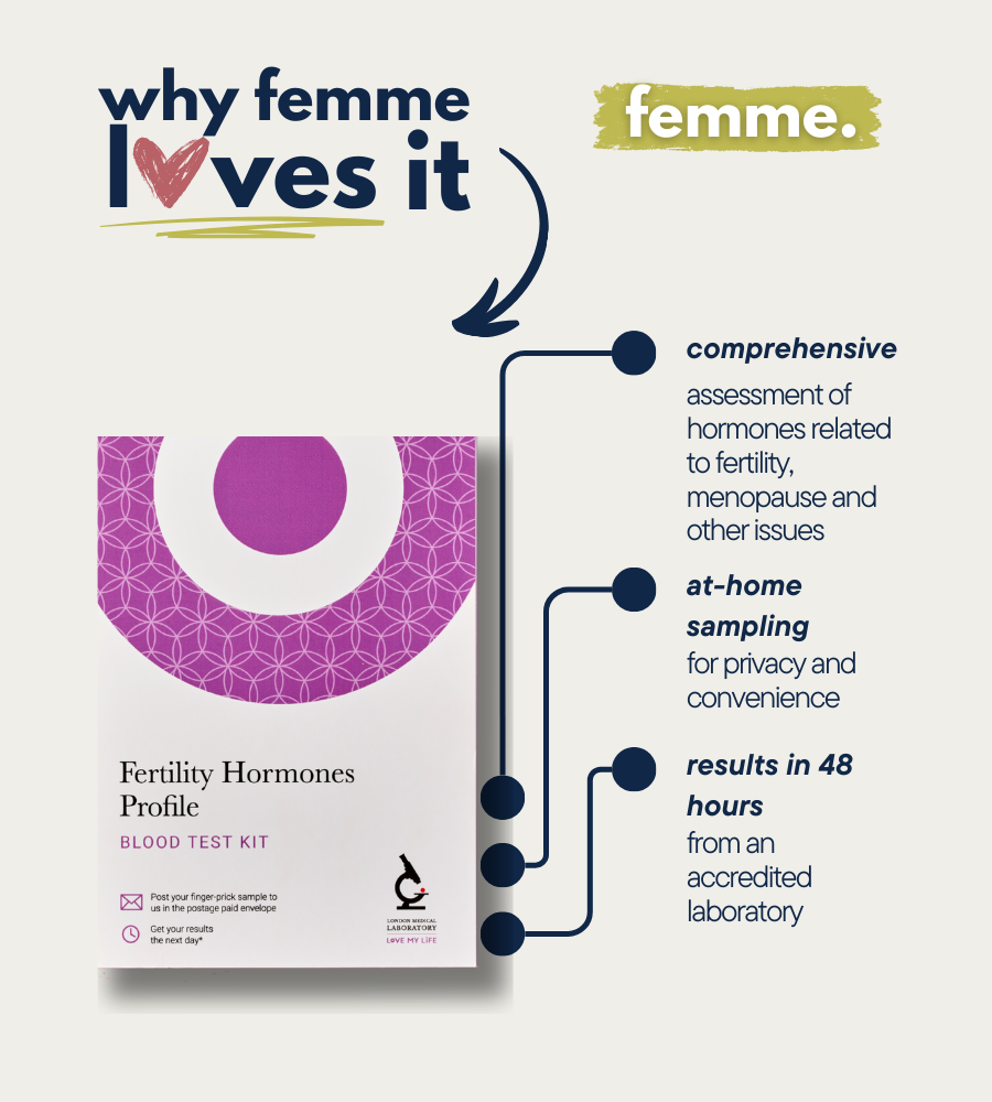 London Medical Laboratory Fertility Hormones Profile