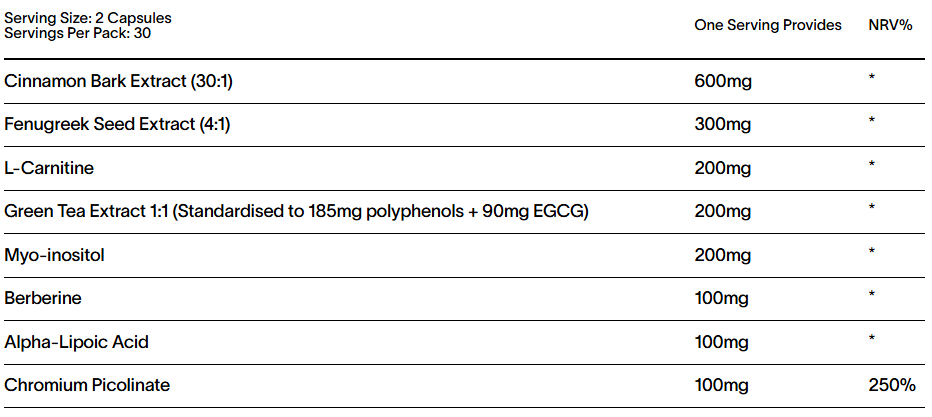 Artah Metabolic Fix Ingredients Lists