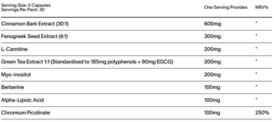 Artah Metabolic Fix Ingredients Lists