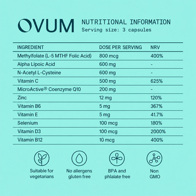 Nutritional information table for Ovum supplement listing ingredients per serving size of three capsules.