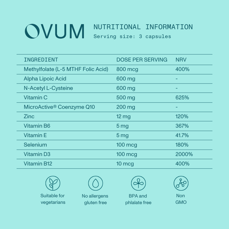 OVUM Ingredients - Pre-Conception and Ovulation Support Supplement