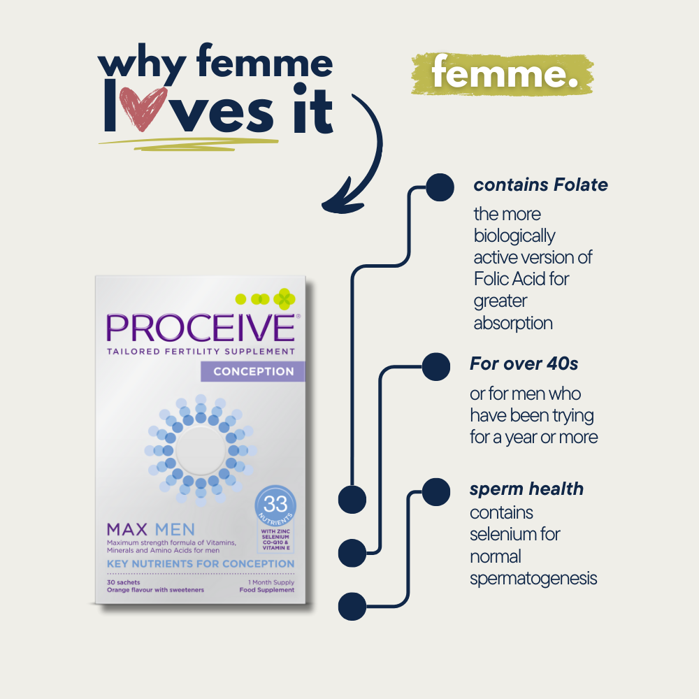 Proceive® Max Men