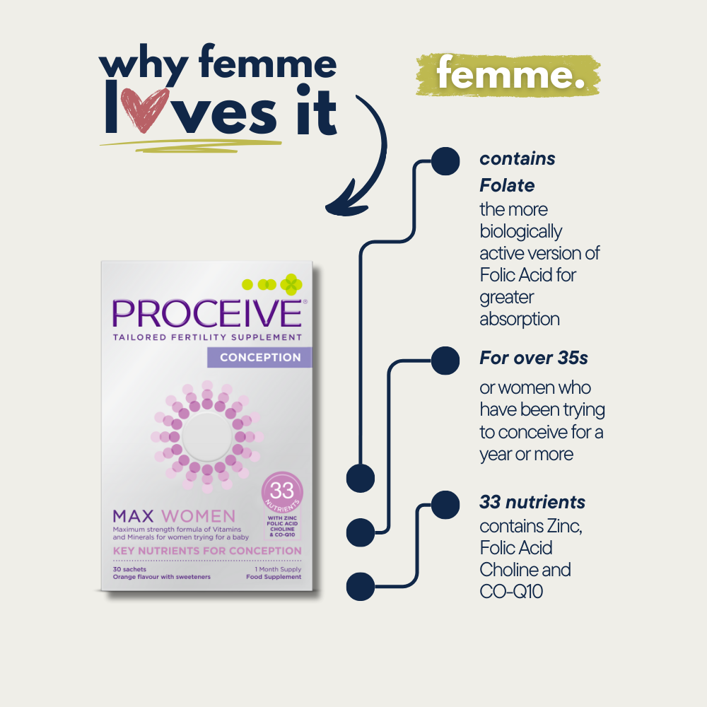 Proceive® Max Women