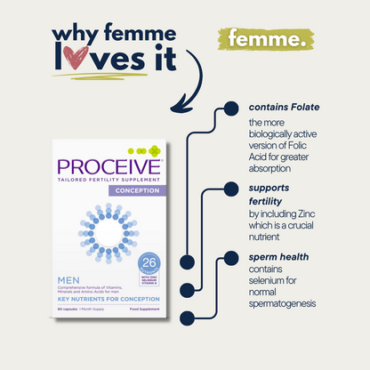 Proceive® Men