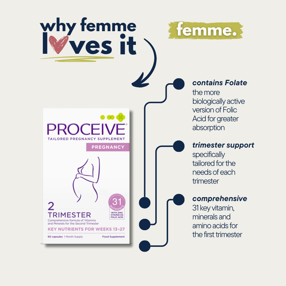 Proceive® Pregnancy Trimester 2