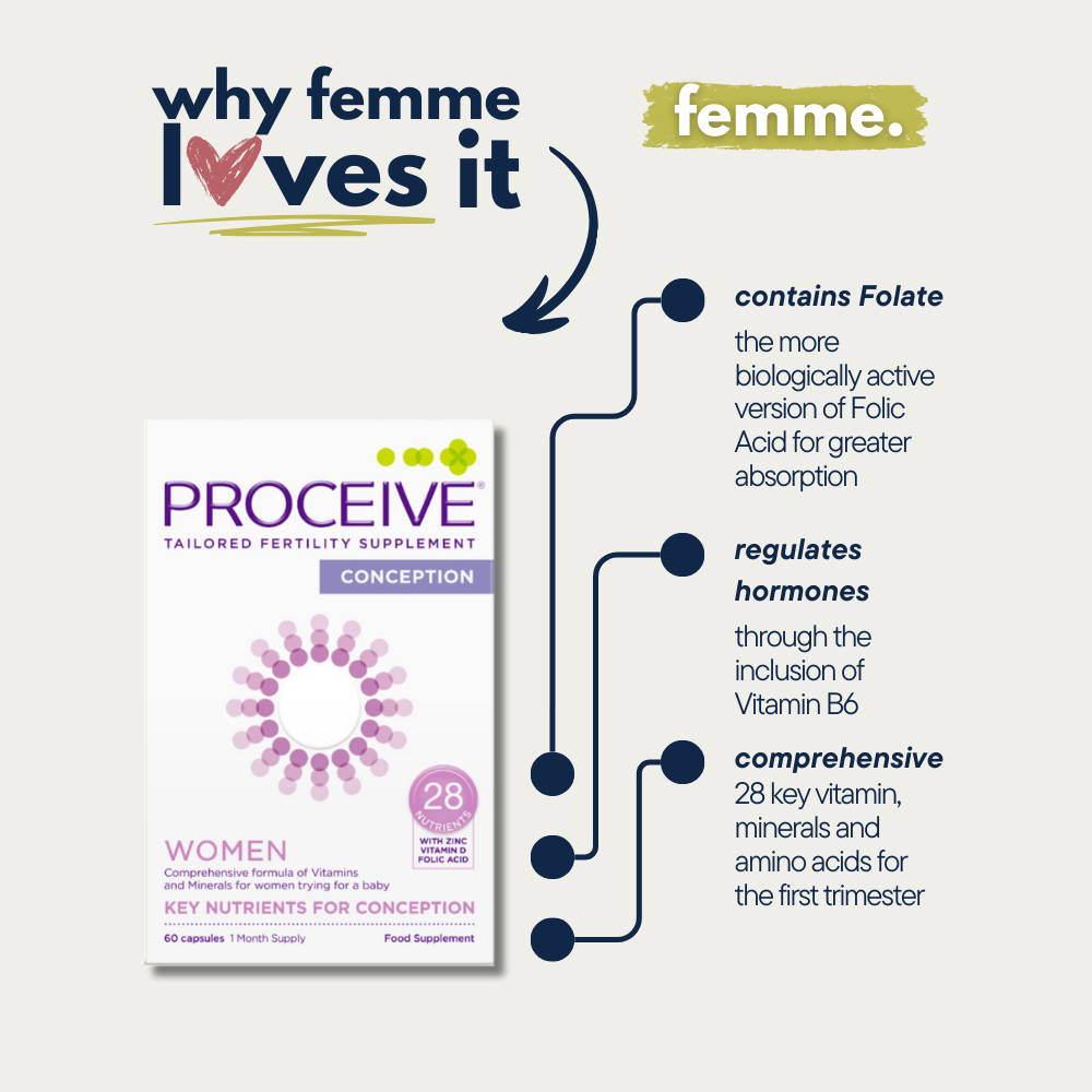 Proceive® Women