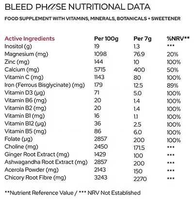 The Phase System™ | Cycle-Syncing Supplements for Hormonal Balance