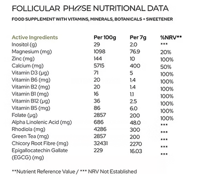 Follicular Phase Nutritional Data table listing active ingredients per 100g and per 7g servings including Inositol, Magnesium, Zinc and various vitamins.