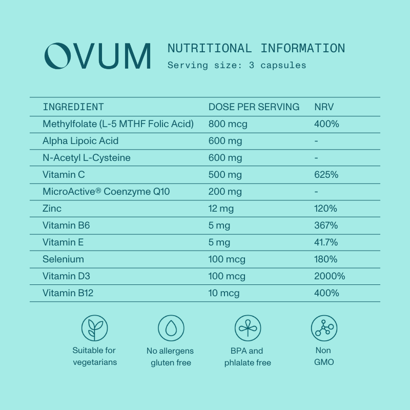 OVUM Pre-Conception and Ovulation Support Supplement