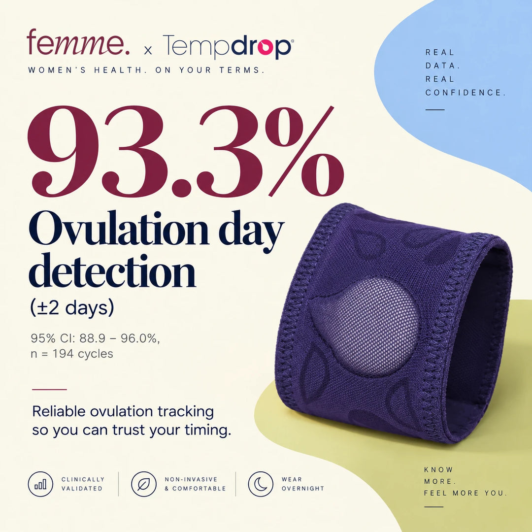 A purple wearable device labelled Tempdrop next to text stating 93.3% ovulation day detection within two days.