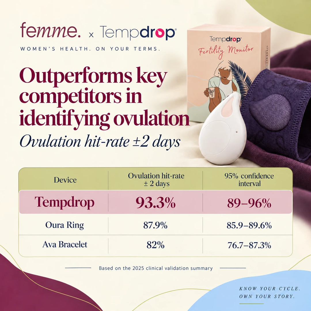 Tempdrop Fertility Monitor next to packaging and a pillow, showing ovulation hit-rate comparison table.