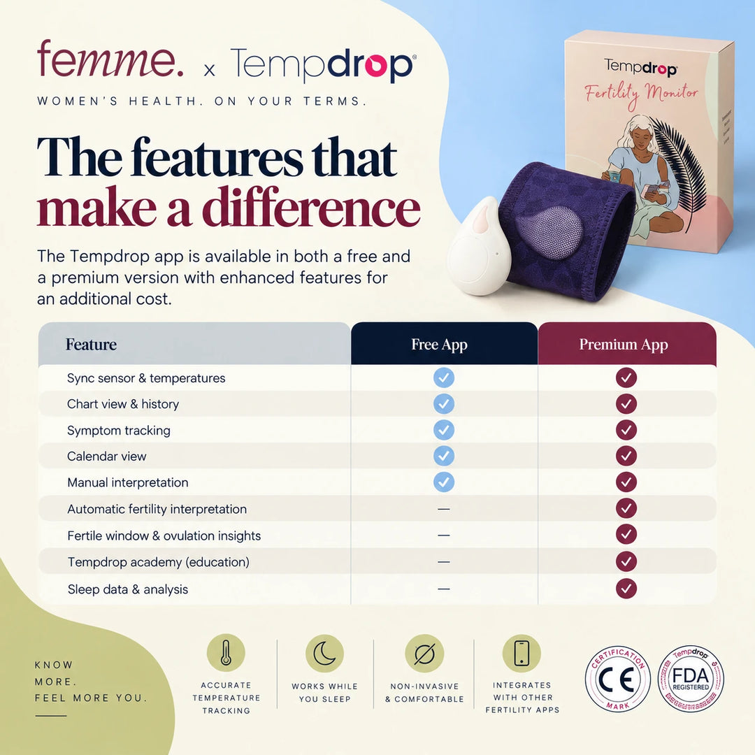 Tempdrop Fertility Monitor box next to sensor on fabric pad, comparing free and premium app features.